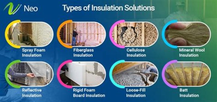 What type of insulation is used for soundproofing