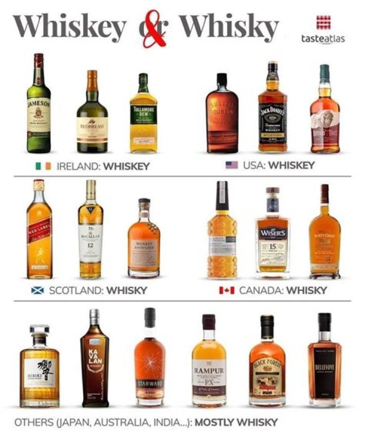 What type of whiskey is Oban