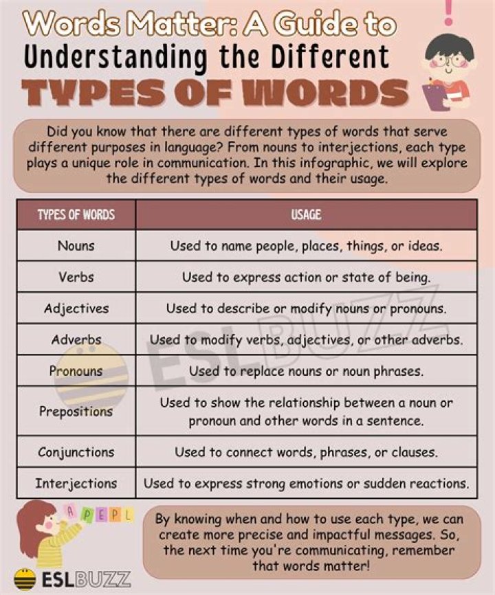 What type of word is prey