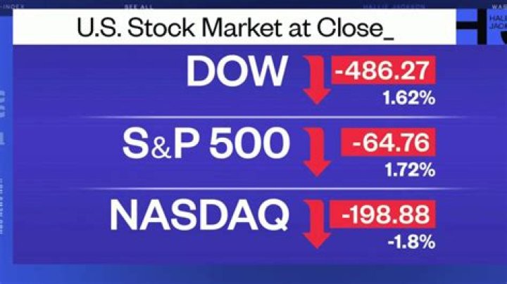What was the Dow in 2000
