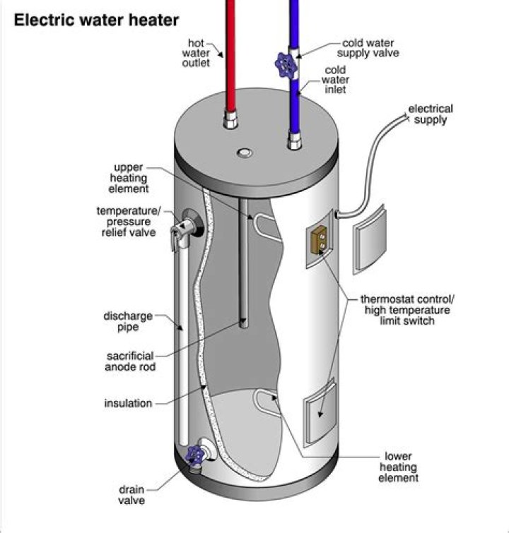 When to troubleshoot a whirlpool electric hot water heater?