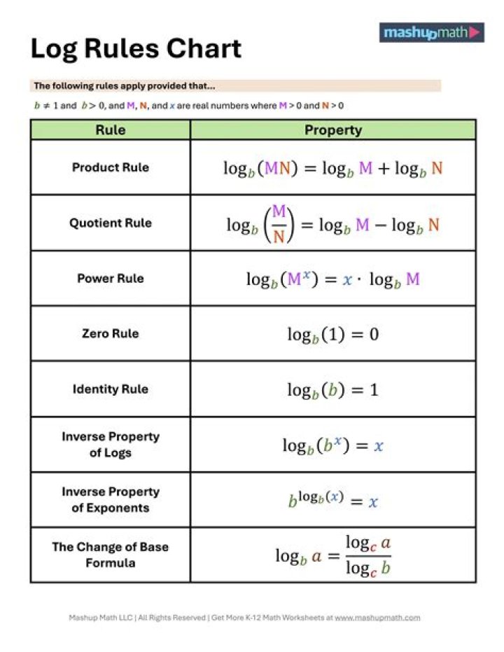 Where are SMSProv logs
