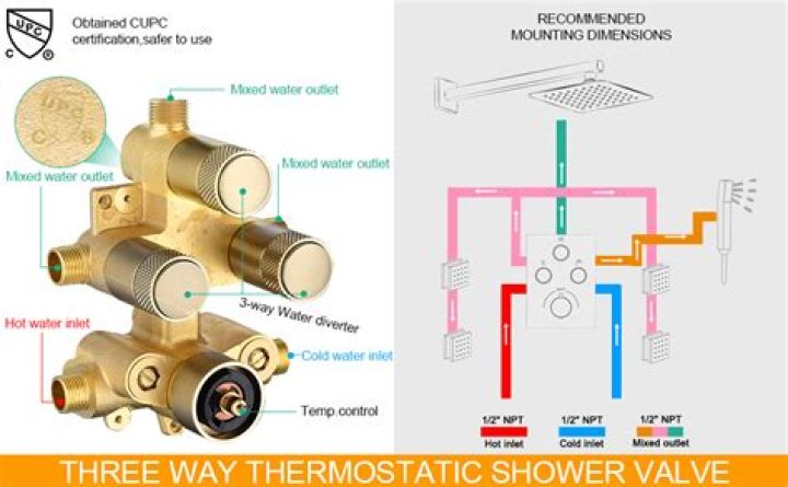 Where can I find the thermostatic shower valve?