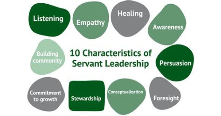 Where did the concept of servant leadership come from
