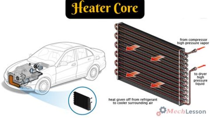 Where does the heater core connect to