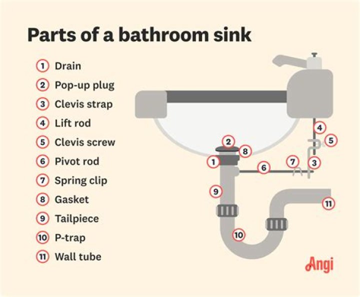 Where does the leak in the bathroom sink come from?