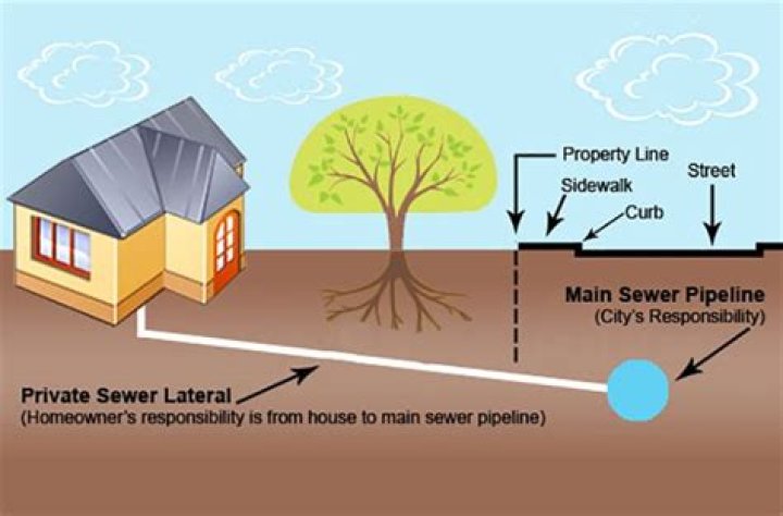 Where does the sewer pipe lead to?