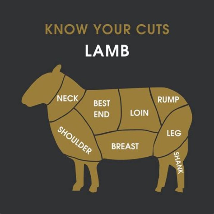 Where is the best lamb from