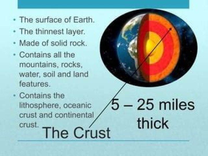 Where is the thickest part of the earths crust