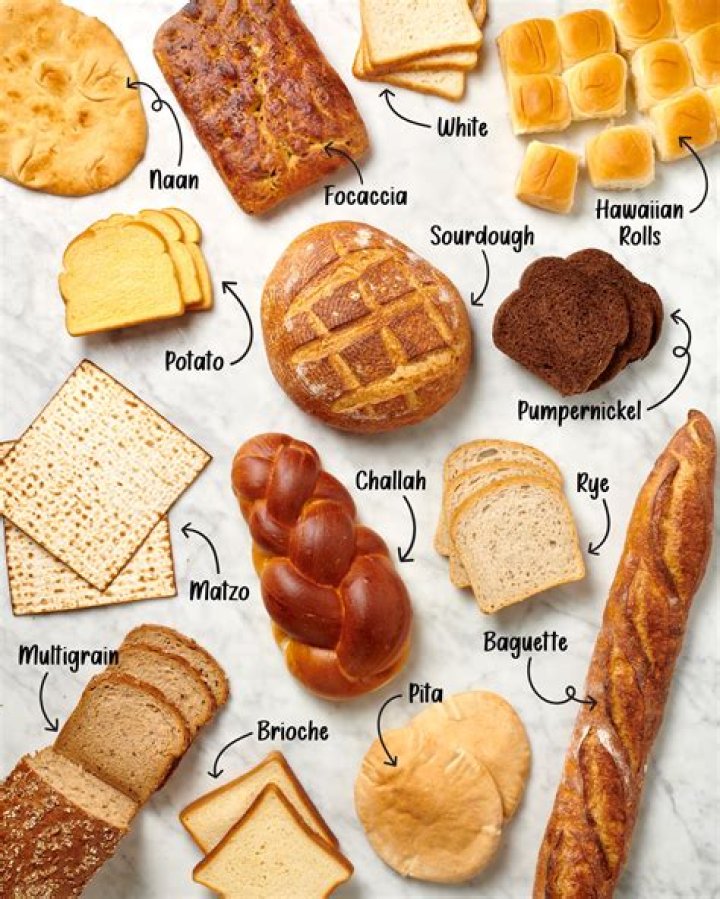 Which bread has the most sugar
