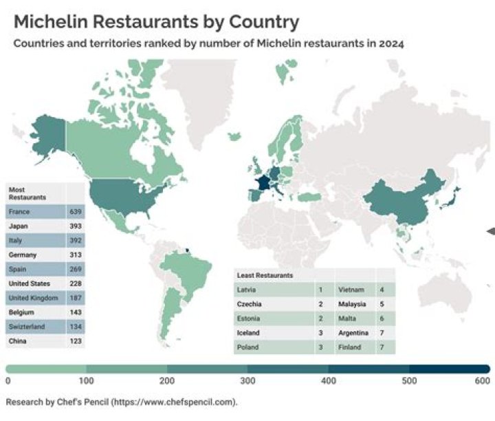 Which cities have Michelin star restaurants