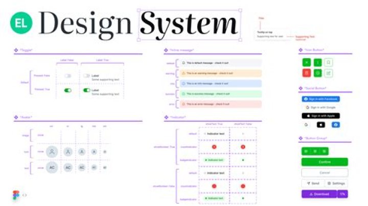 Which is better, a design system or no design system?