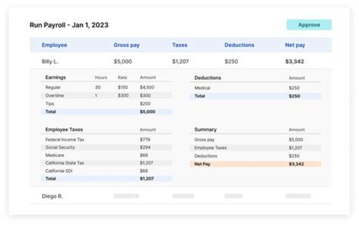 Which of the following are considered to be employer payroll taxes