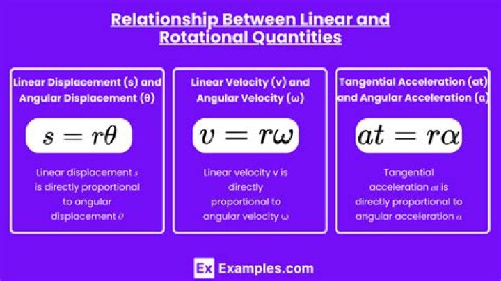 Which of the following equations describes the relationship between linear velocity and angular velocity