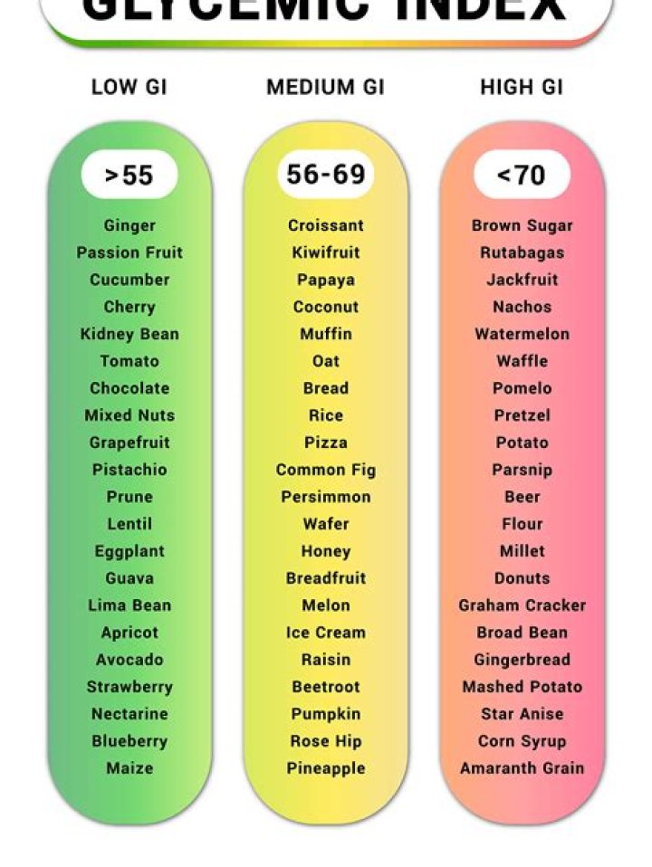 Which sweetener is lowest on the glycemic index