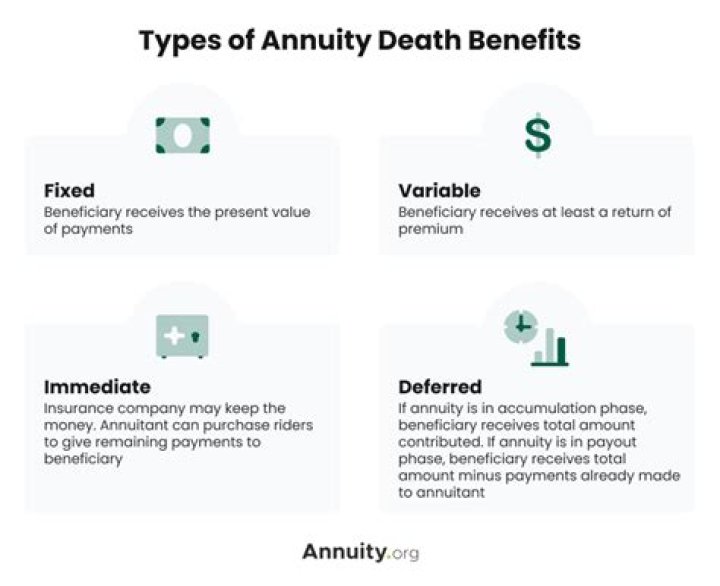 Which type of annuity stops all payments upon the death of the annuity