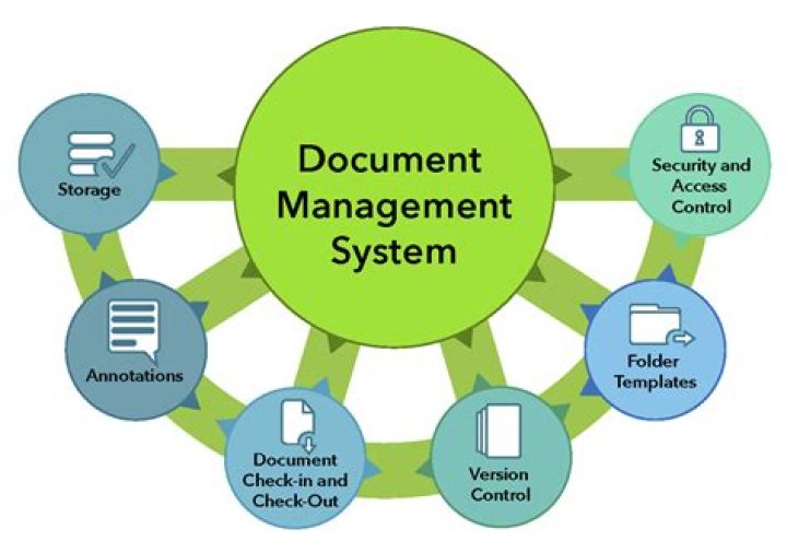 Who is a document management officer
