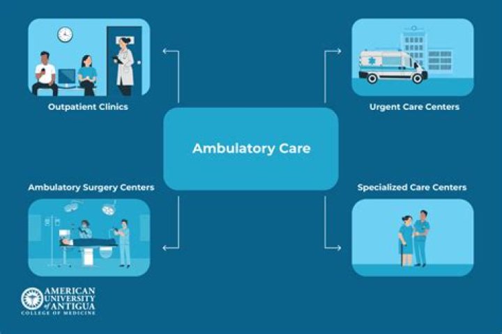 Who is an ambulatory patient