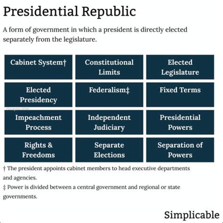 Who uses a republic government