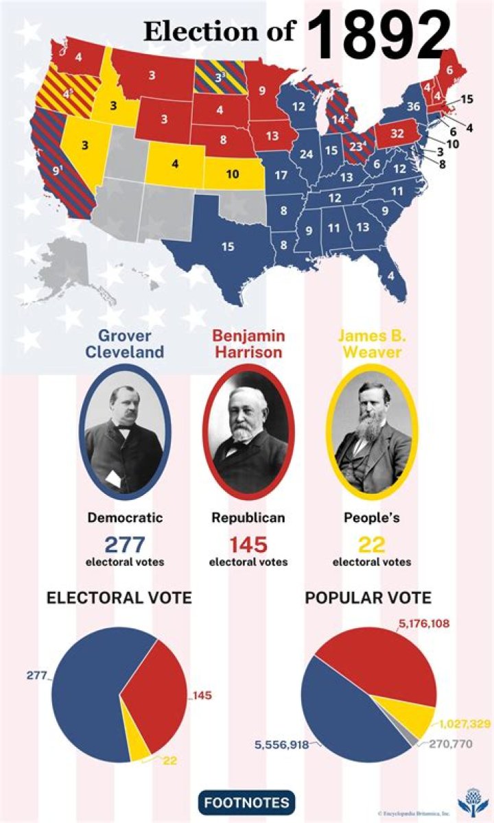 Who won the 1892 US presidential election