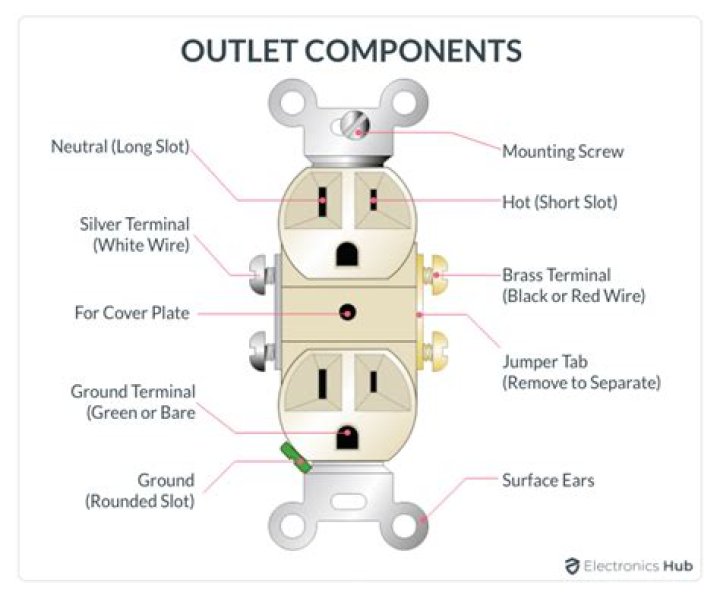 Why are electrical outlets do not have full power?