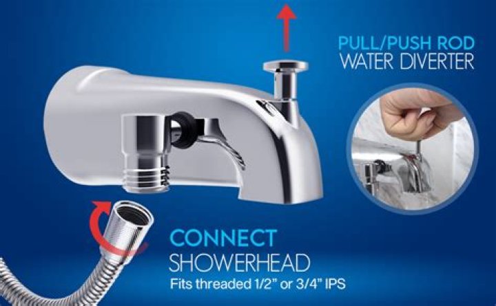 Why do Canadians put a tub spout in the shower?