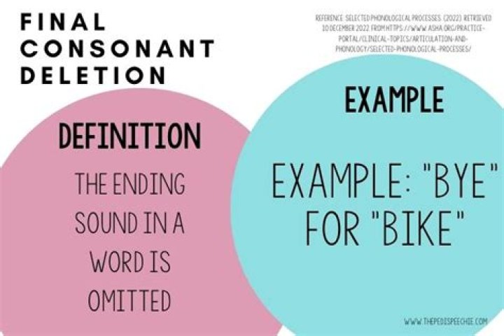 Why does final consonant deletion happen