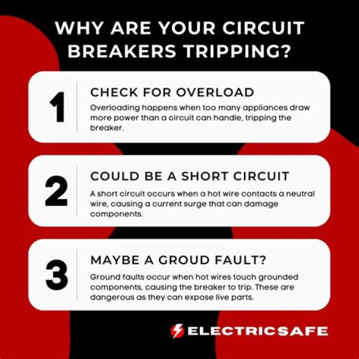 Why does my breaker keep tripping as soon as I turn it on?