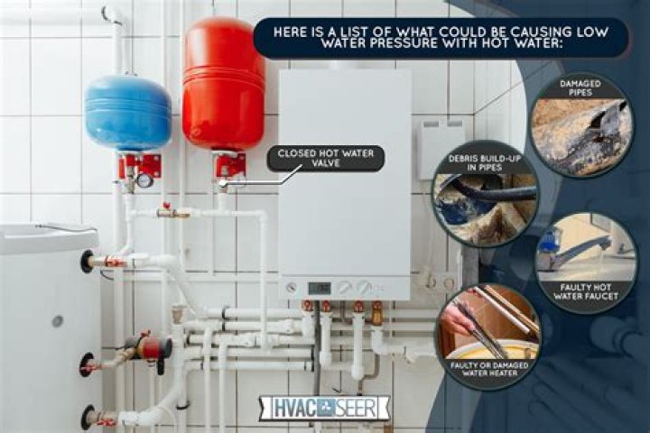 Why does my house have no hot water?