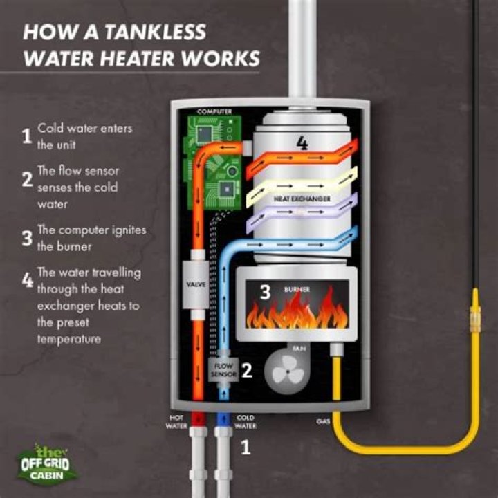 Why does my tankless water heater get cold?