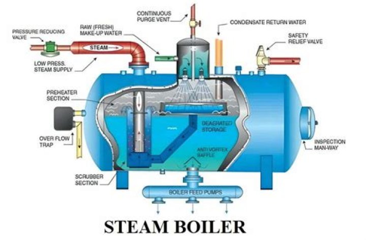 Why does steam boiler lose water?