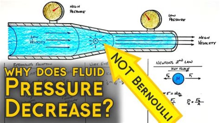Why has my water pressure decreased?