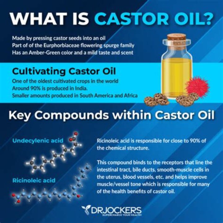 Why is it called castor oil