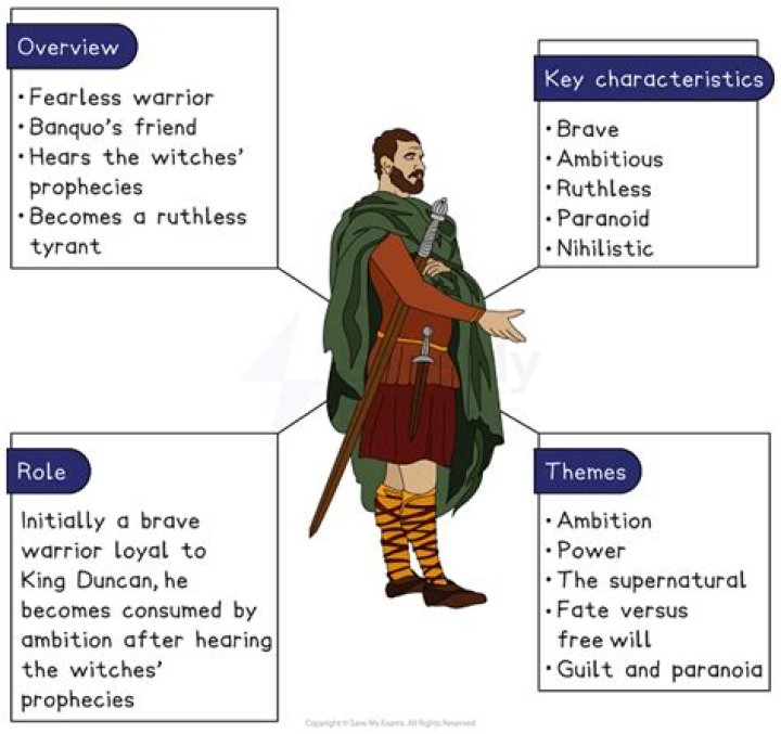 Why is Macbeth a tragedy essay