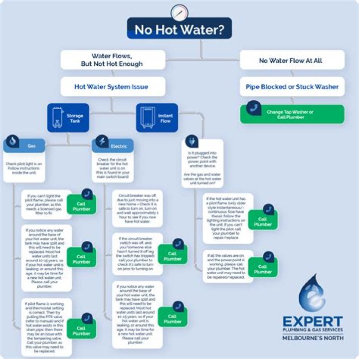 Why is my hot water not working in cold weather?