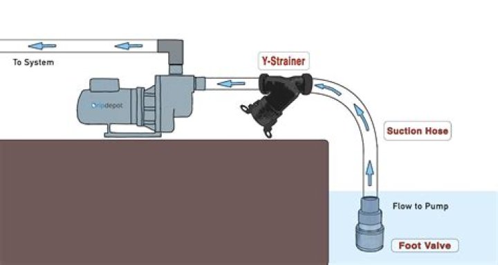 Why is my irrigation pump cycling on and off?