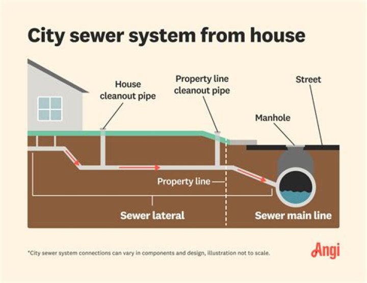 Why is my sewer usage so high?