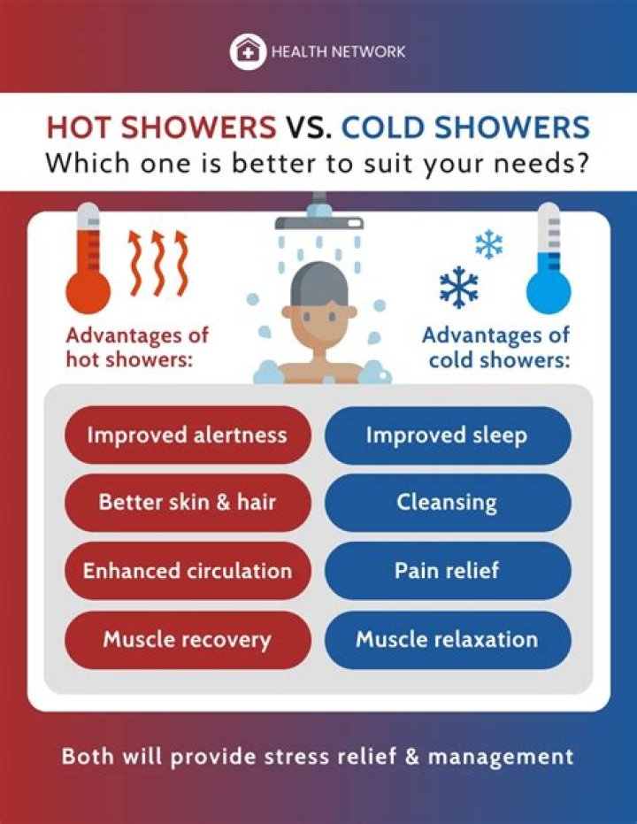 Why is my shower cold but Bath hot?
