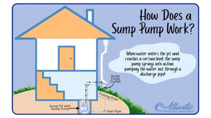 Why is my sump pump not pumping water?