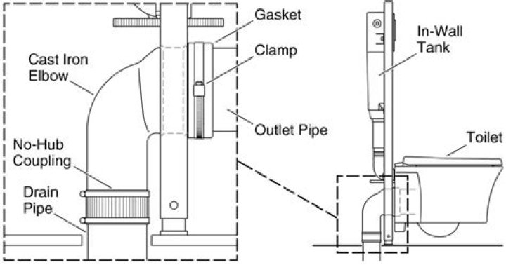 Why is my wall hung toilet leaking?