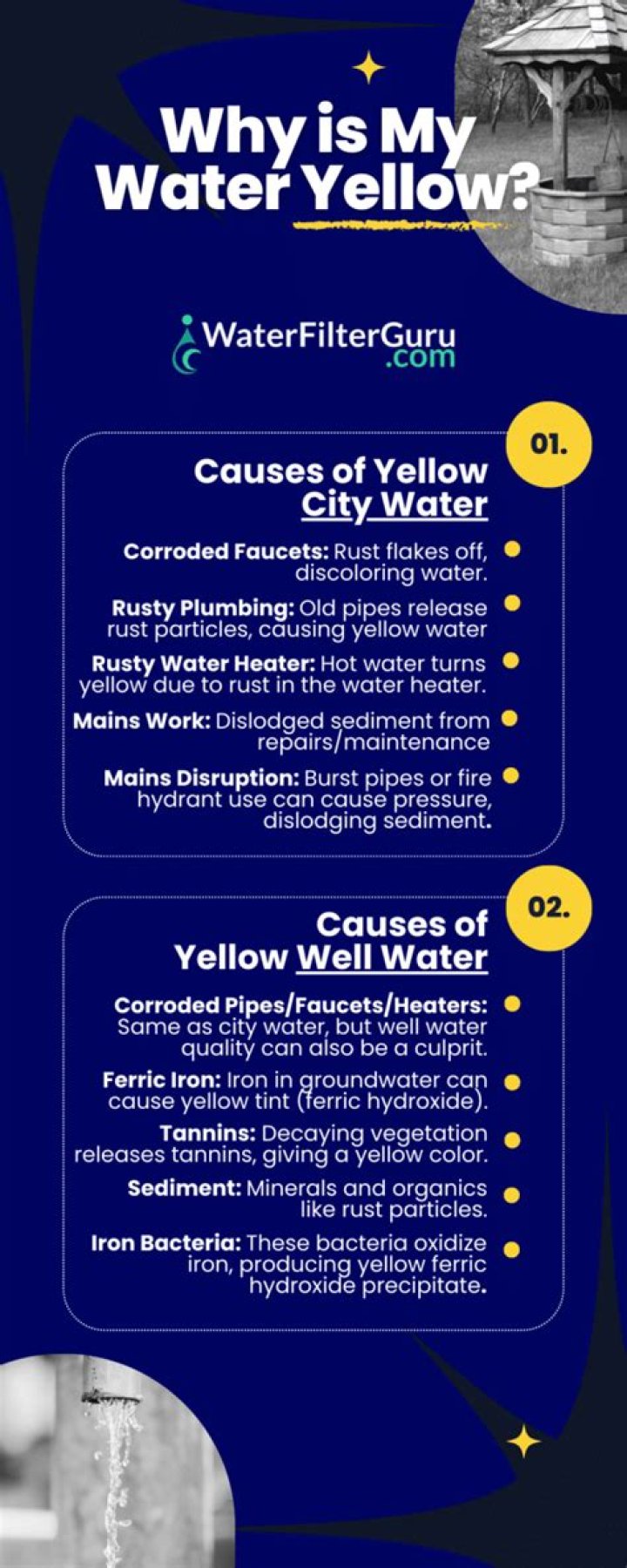 Why is my water yellow when I first turn it on?