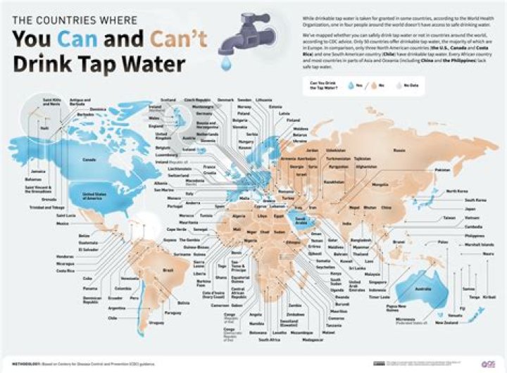 Why is non-potable water not drinkable?