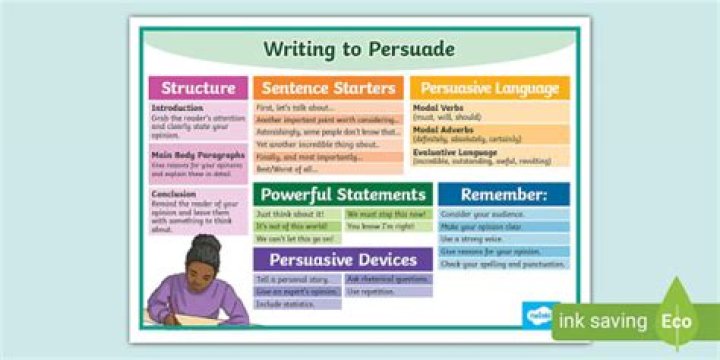 Why is persuasive writing important in public speaking