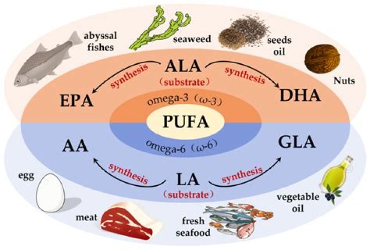 Why Pufa Is Good For Health