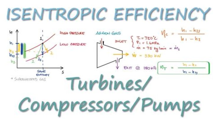 Why temperature of the fluid being handled affects the performance of a pump