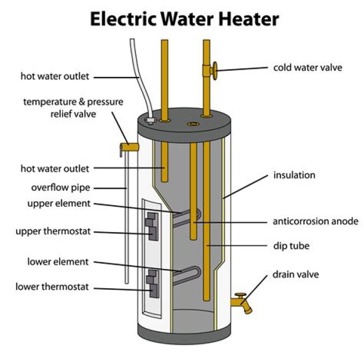 Why would an electric water heater stop working